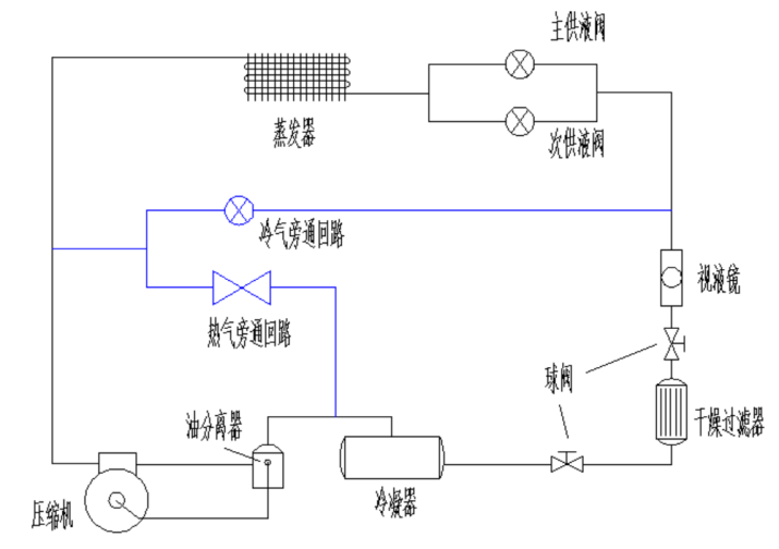 试验机