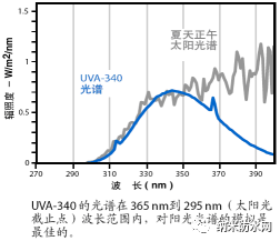 试验机