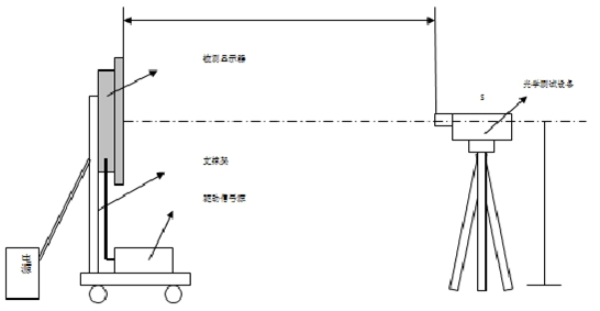 试验机