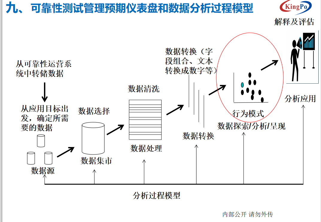 试验机