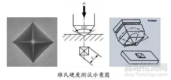 试验机