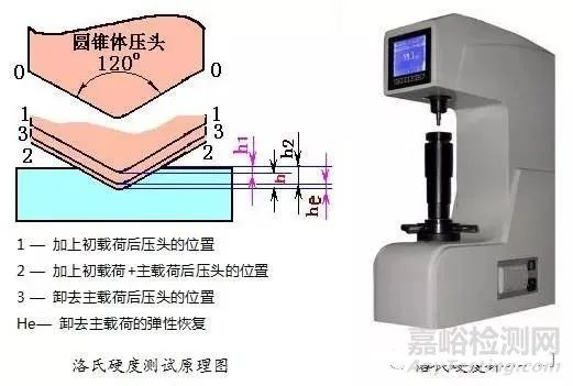 试验机