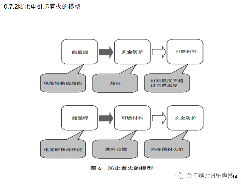 试验机