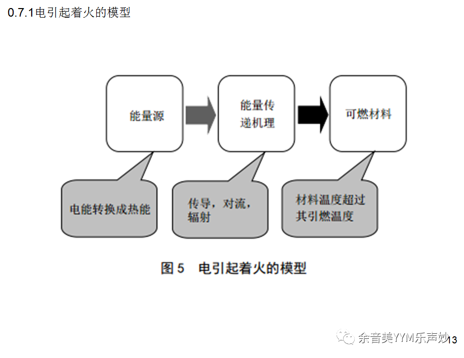 试验机