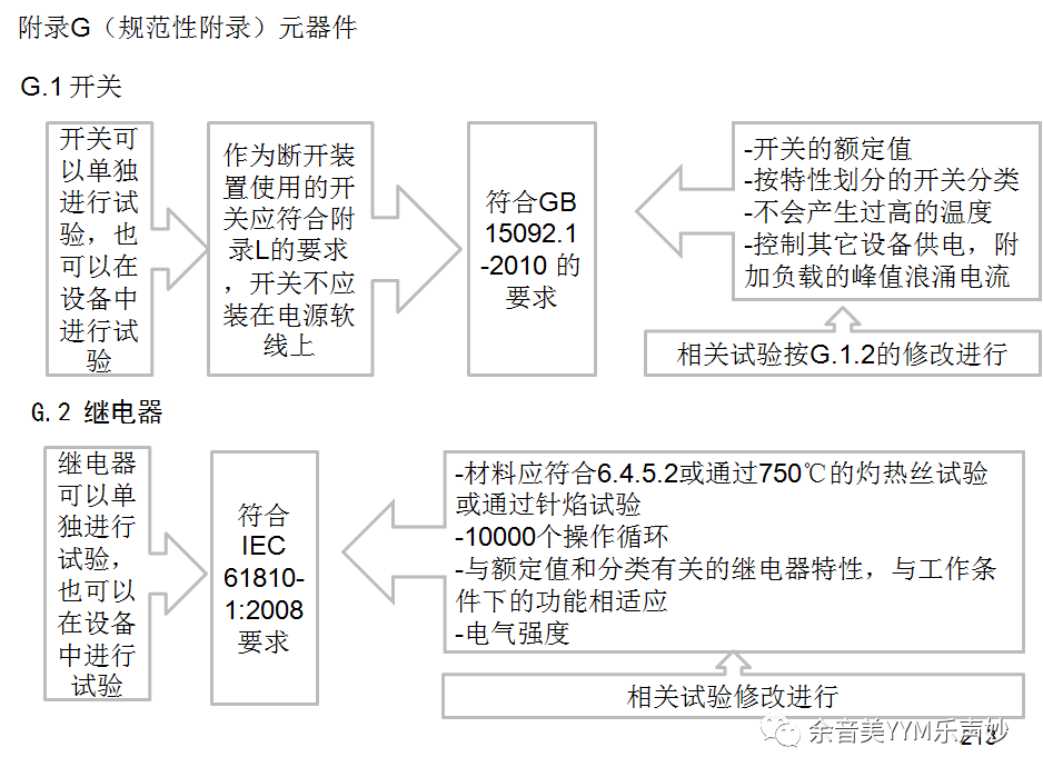 试验机