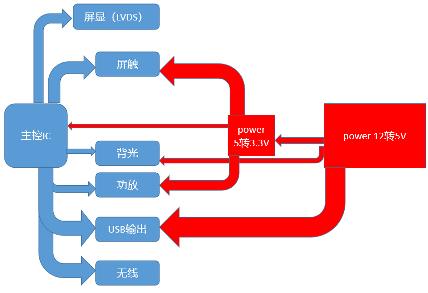 试验机