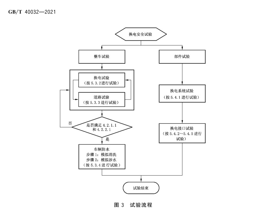 试验机