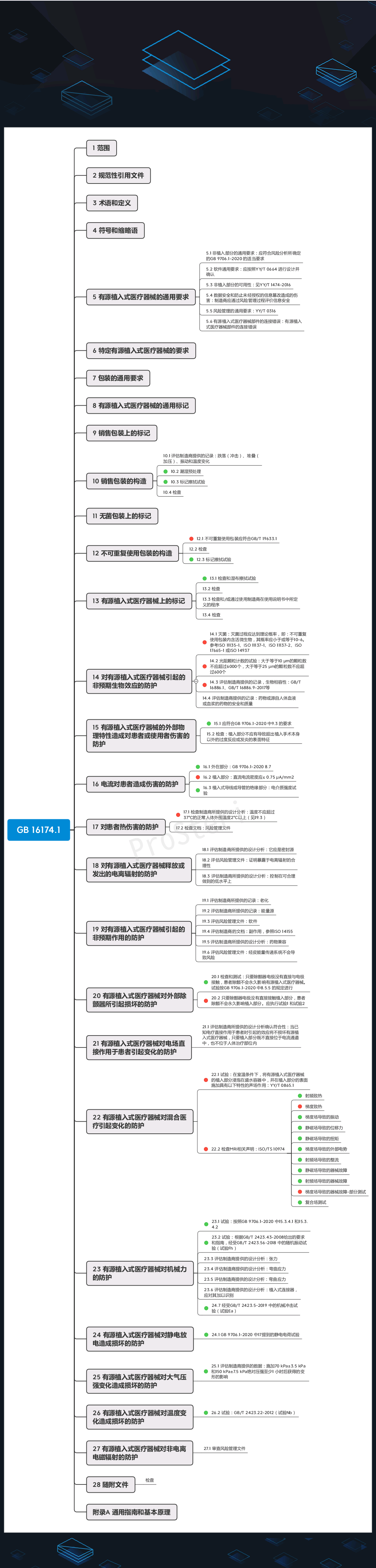 试验机