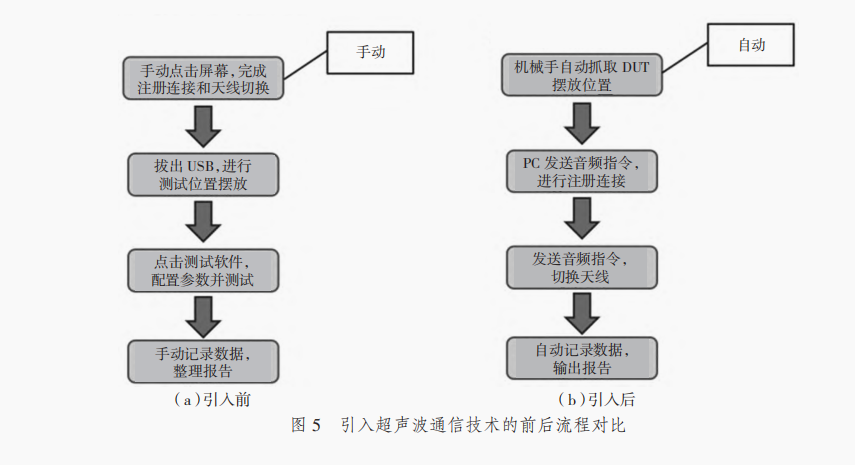 试验机