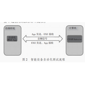 超声通信自动化测试软件