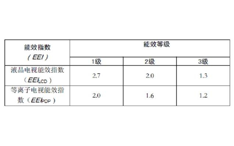 平板电视能效限定值及能效等级测试方法