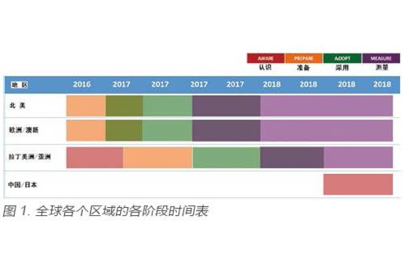 【学术分享】ISO 80369 对医疗器械的重大影响