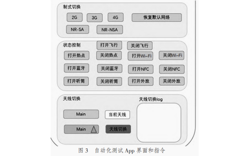 精邦科技超声通信自动化测试软件：引领行业智能化检测新潮流