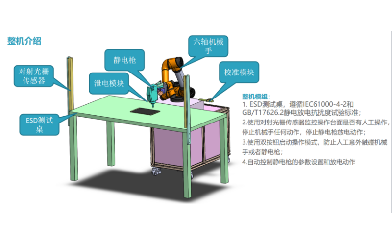 ESD全自动化测试系统